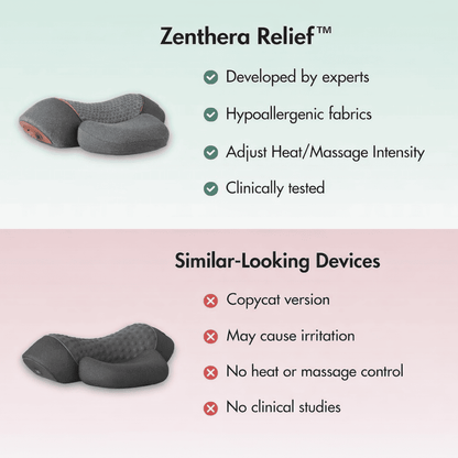 Zenthera Relief™
