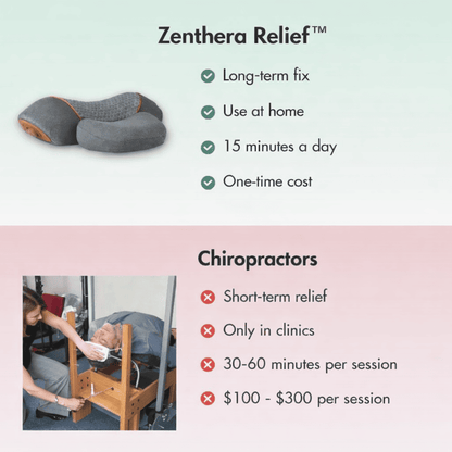 Zenthera Relief™